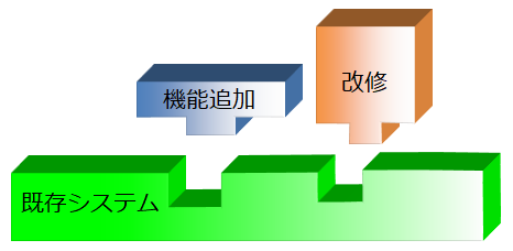 機能追加